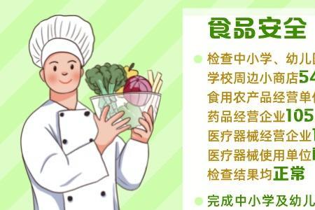 食品安全重中之重的意思