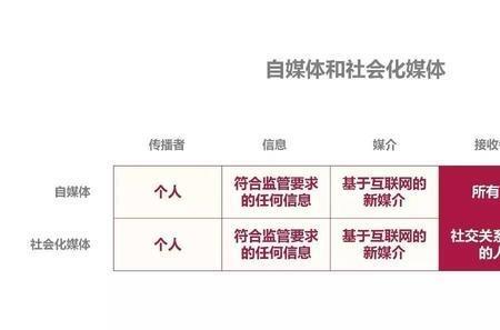 社会概念可以分为三个层次，其中