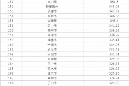 2021朱姓人口全国排名几位