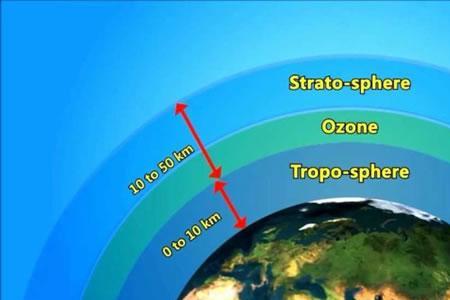 澳大利亚臭氧层为什么破了