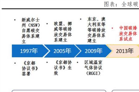 节能减排市场机制的理论依据