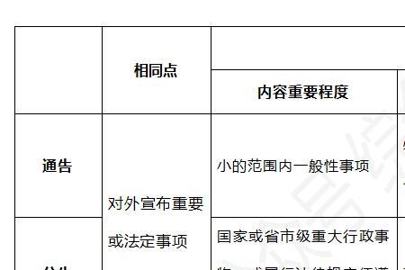 通报和传达的区别