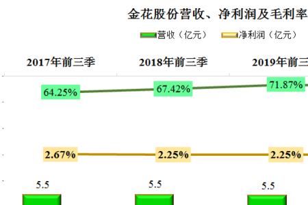 金花股份的主营业务