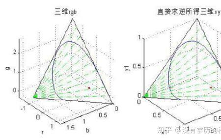 xyz是什么图形