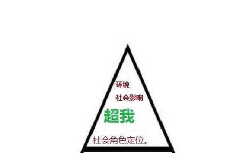 本我与自我的区别是什么