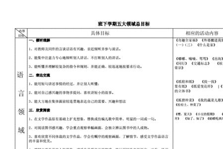 幼儿园中班社会领域使命是什么