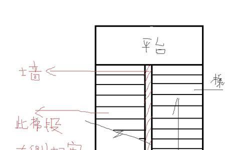 板下一层和地下一层的区别