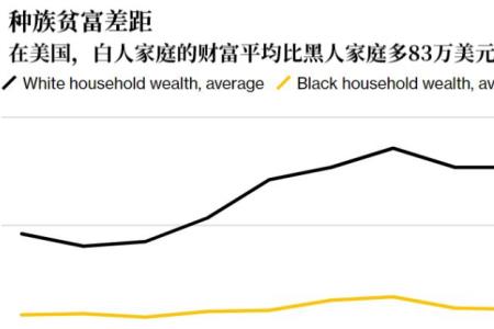 黑人问题深度解析