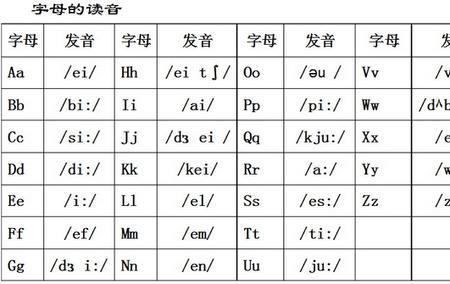 双有几个音素组成