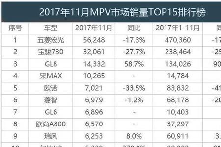 11月mpv销量排行完整榜