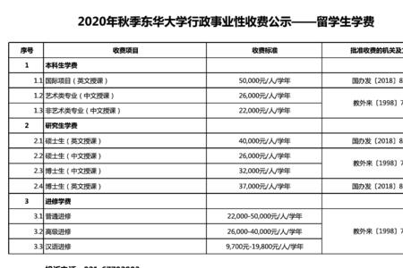 启声学校学费多少元2020