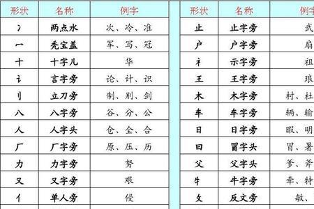 钊的部首是钅还是刂