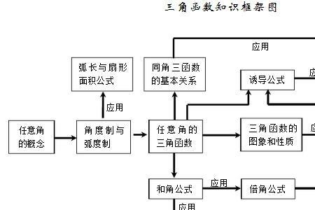 三角图和投点图名词解释