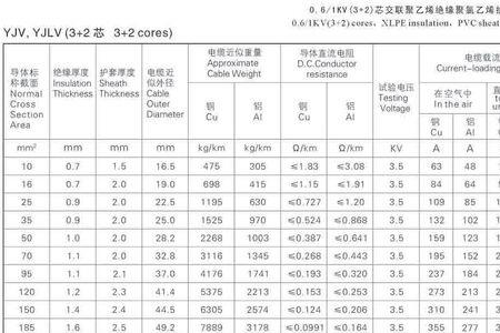 高压电缆头一般有多少米