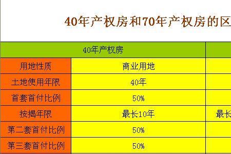 1%的产权可以落户上学吗