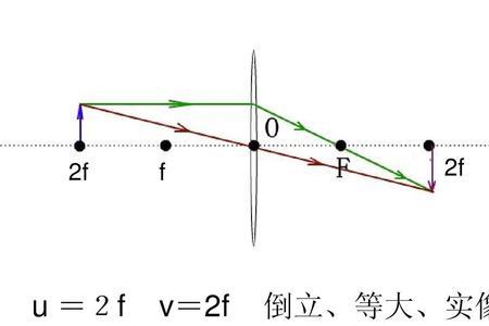 凸透镜成像两个分界点