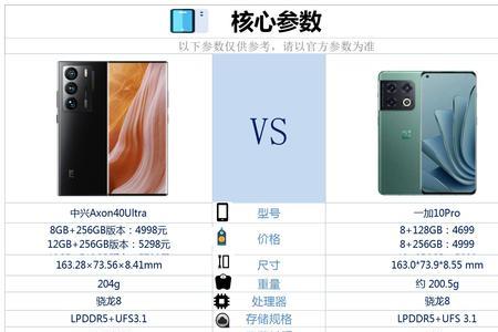 一加10 pro ultra配置