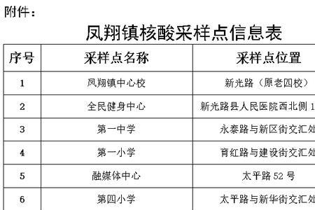 鹤岗2022年暖气供热时间