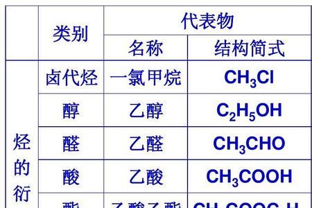 coor是什么官能团