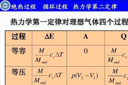 等容等压的计算公式