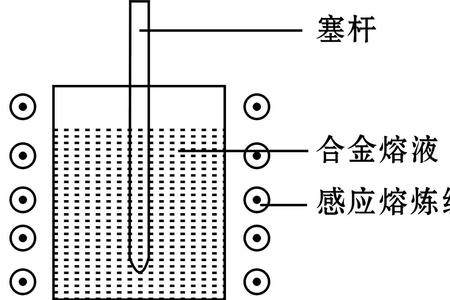 液下喷射与液上喷射的区别