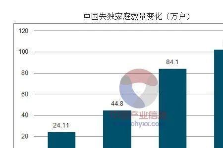 失独父母不能吃低保吗