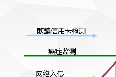 不平衡数据的扰动比怎么做