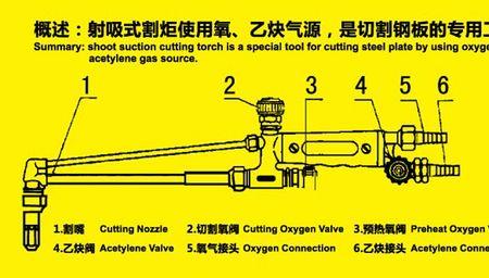 氧气乙炔的熔合比范围