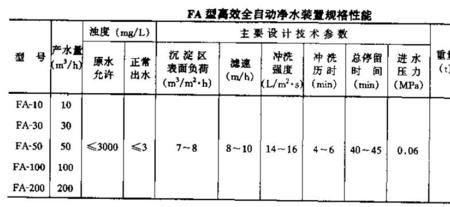 pac1立方等于多少吨