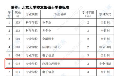 2021计算机研究生学费一年多少