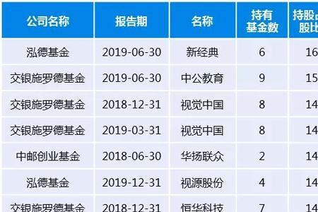 交银先进制造属于什么主题基金