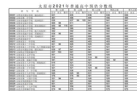 初中到高中成绩的变化