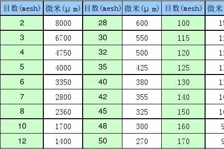 齿轮目数怎么计算