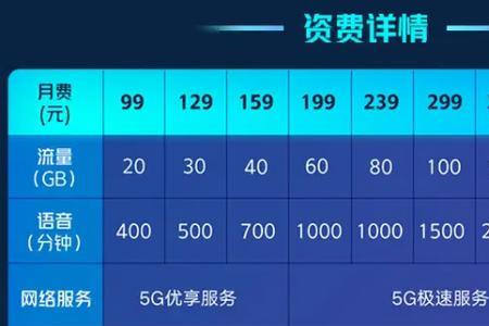 5gb流量能用多久