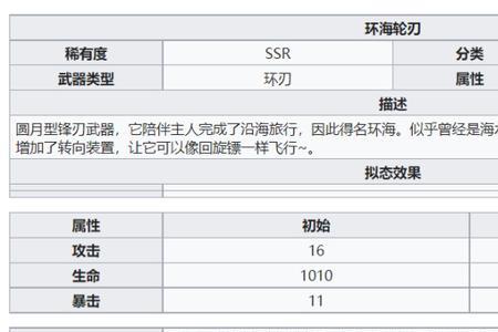 2022幻塔ssr武器都有哪些