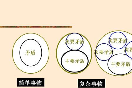 理想与现实的矛盾属于什么矛盾