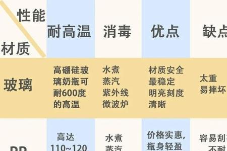 奶瓶pp5是什么意思