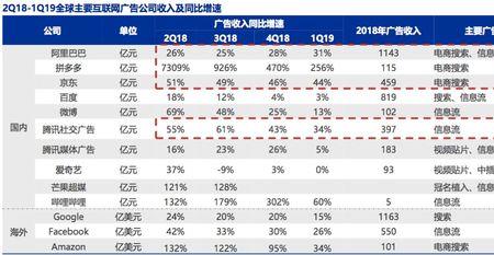 什么商品广告费最多