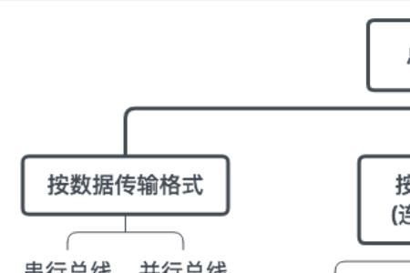 报警信号总线和联动总线的区别