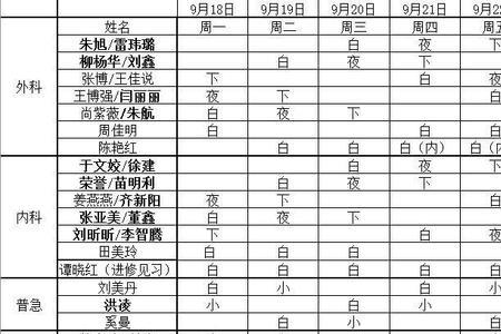 九人值班两人一组怎么排班