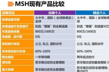 msh欣享可以在大地保险买吗