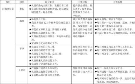 医院行政后勤岗位设置