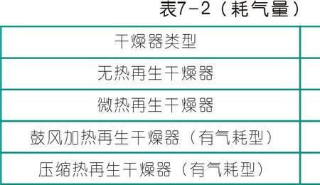 压缩空气时温度是上升还是下降