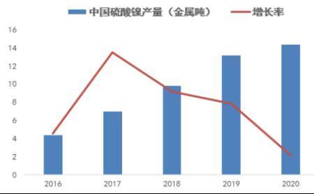 高冰镍为什么叫高冰镍