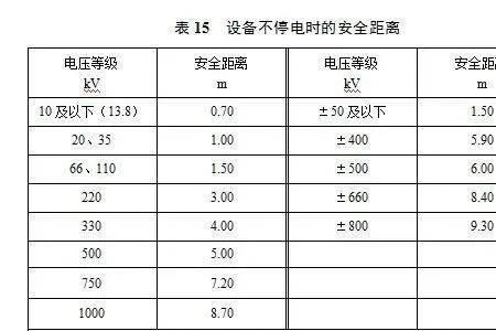 安规中带电设备的定义