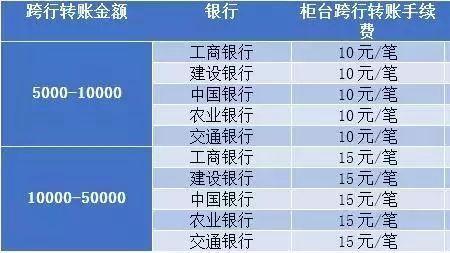 月底跨行转账比平时慢吗