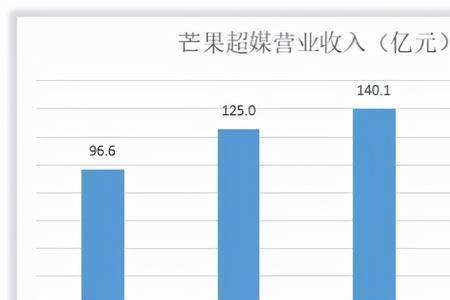 芒果tv发视频有收益吗