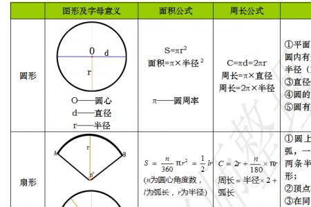 长方形求圆的计算公式