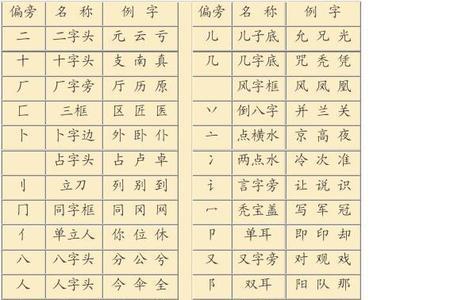 人字旁汉字有多少