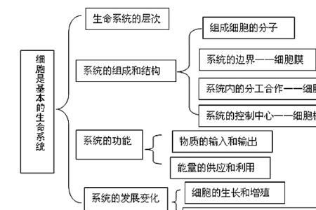 细胞学说的局限性